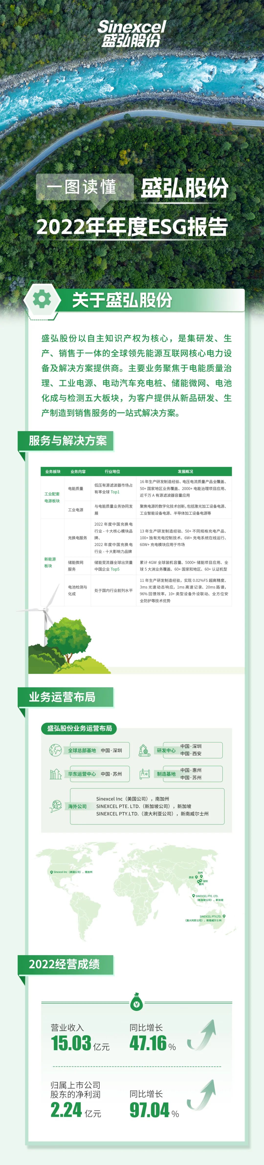 盛弘股份正式发布2022年年度ESG报告