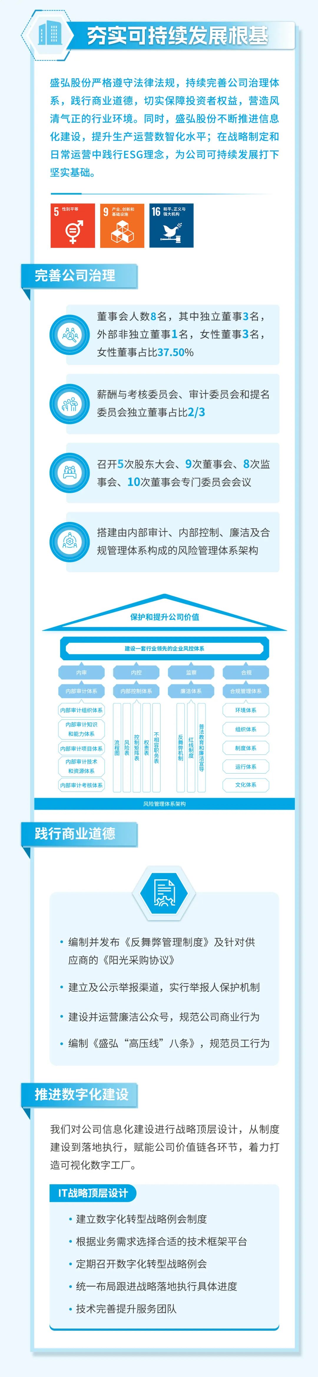 盛弘股份正式发布2022年年度ESG报告