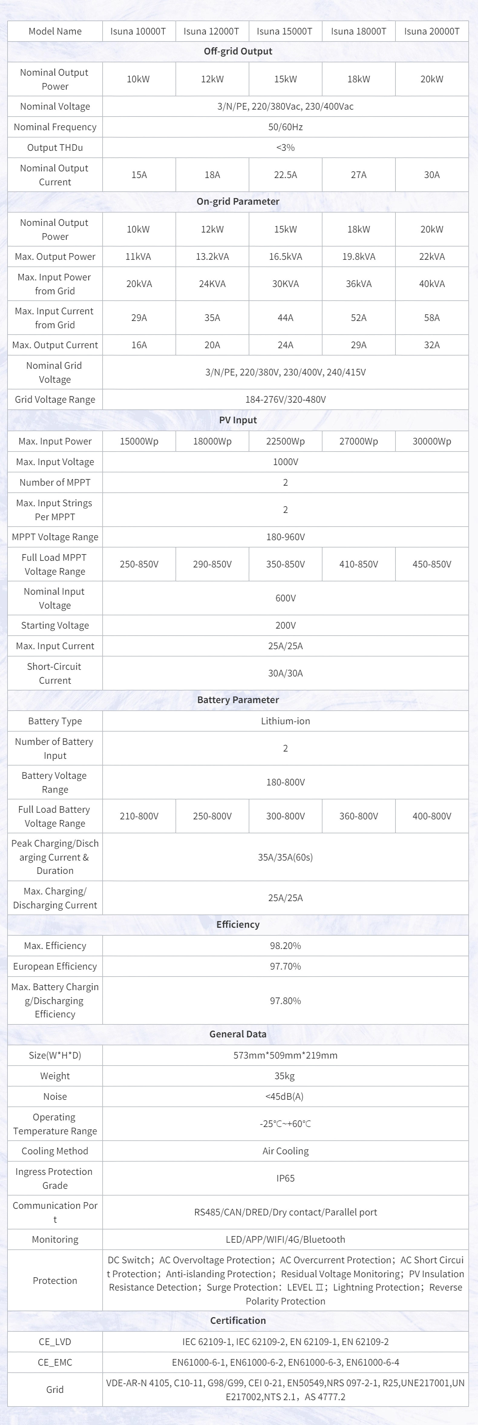 Three Phase Hybrid Inverter 10-20kW