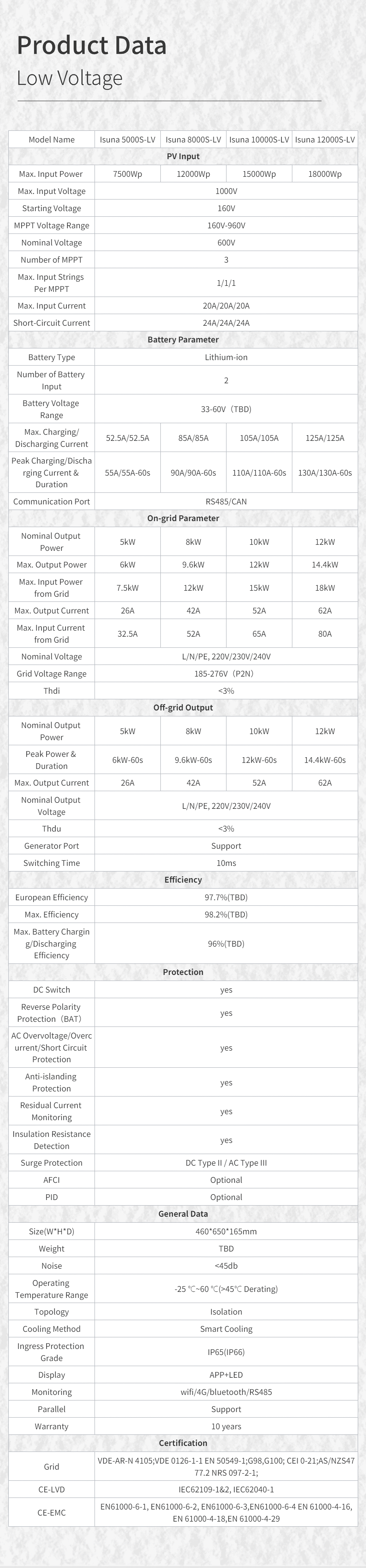 ISUNA Single Phase Hybrid Inverter 5-12kW