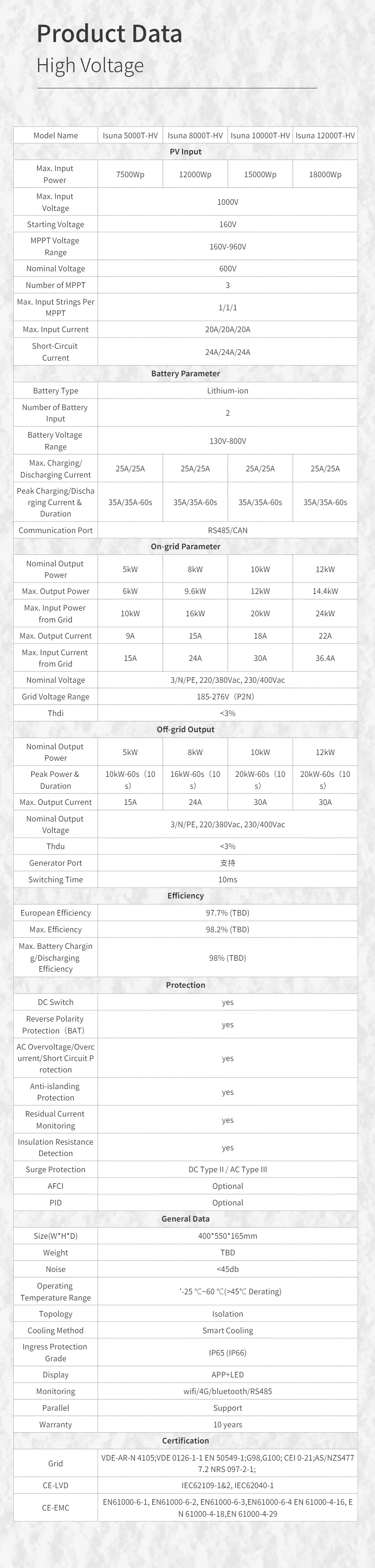 ISUNA Three Phase Hybrid Inverter 5-12kW